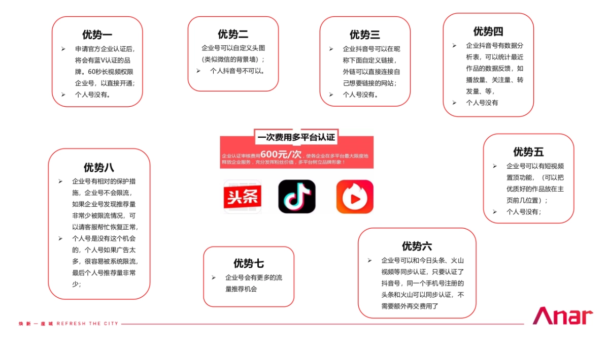 2019石榴江淮院子抖音运营方案_第4页