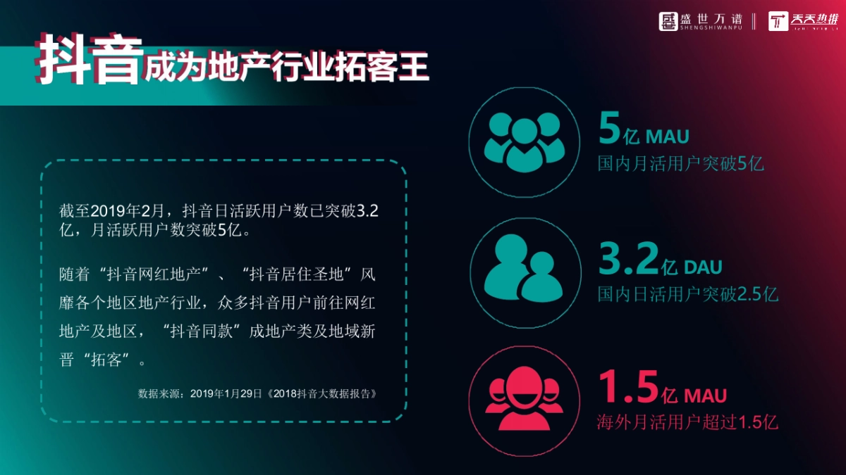 2020保利观潮抖音代运营方案_第2页