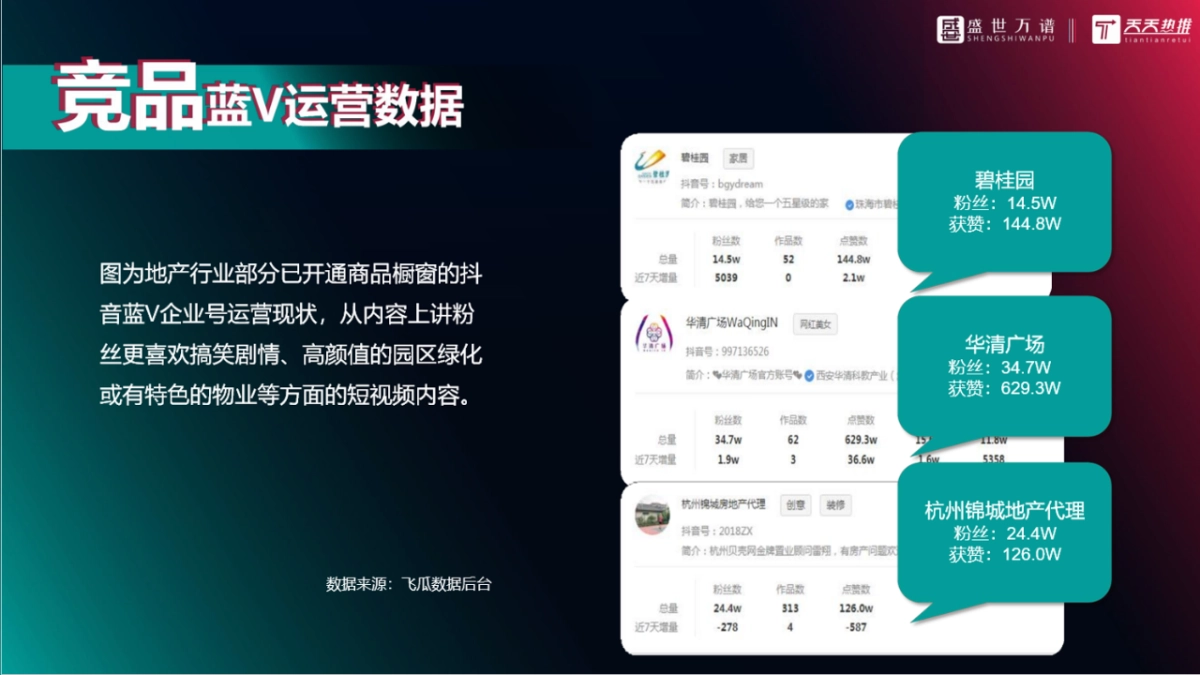 2020保利观潮抖音代运营方案_第4页