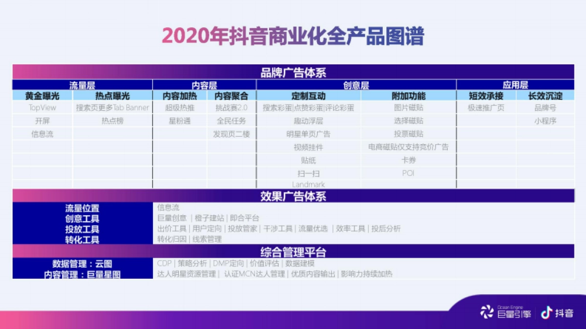 2020抖音商业产品手册_第10页