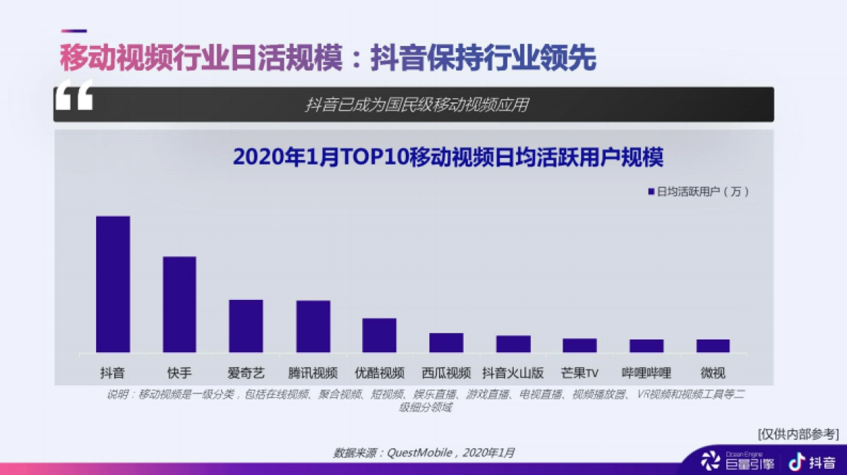 2020抖音商业产品手册_第4页