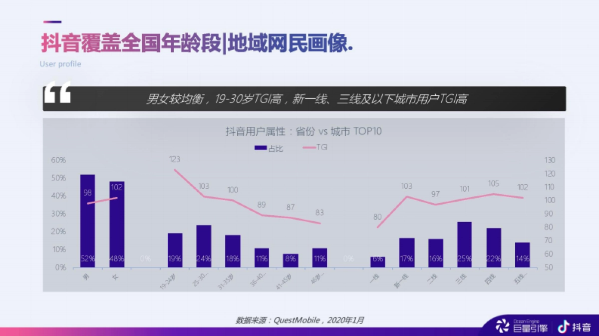 2020抖音商业产品手册_第5页
