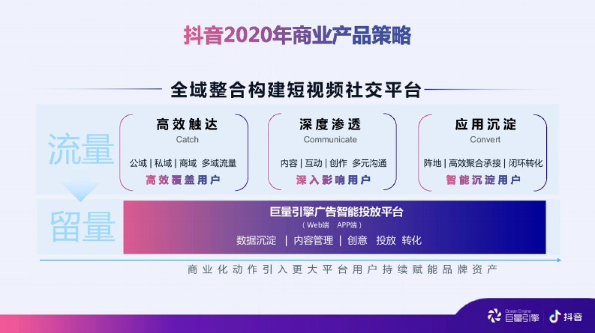 2020抖音商业产品手册_第9页