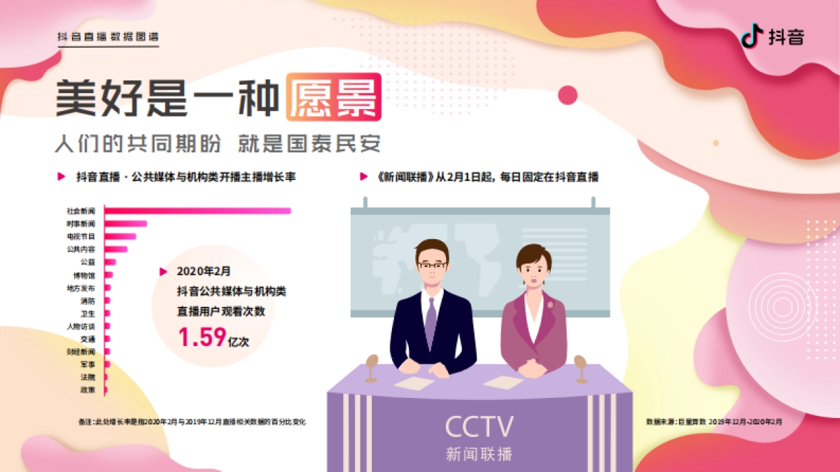 2020抖音直播数据图谱-1_第3页