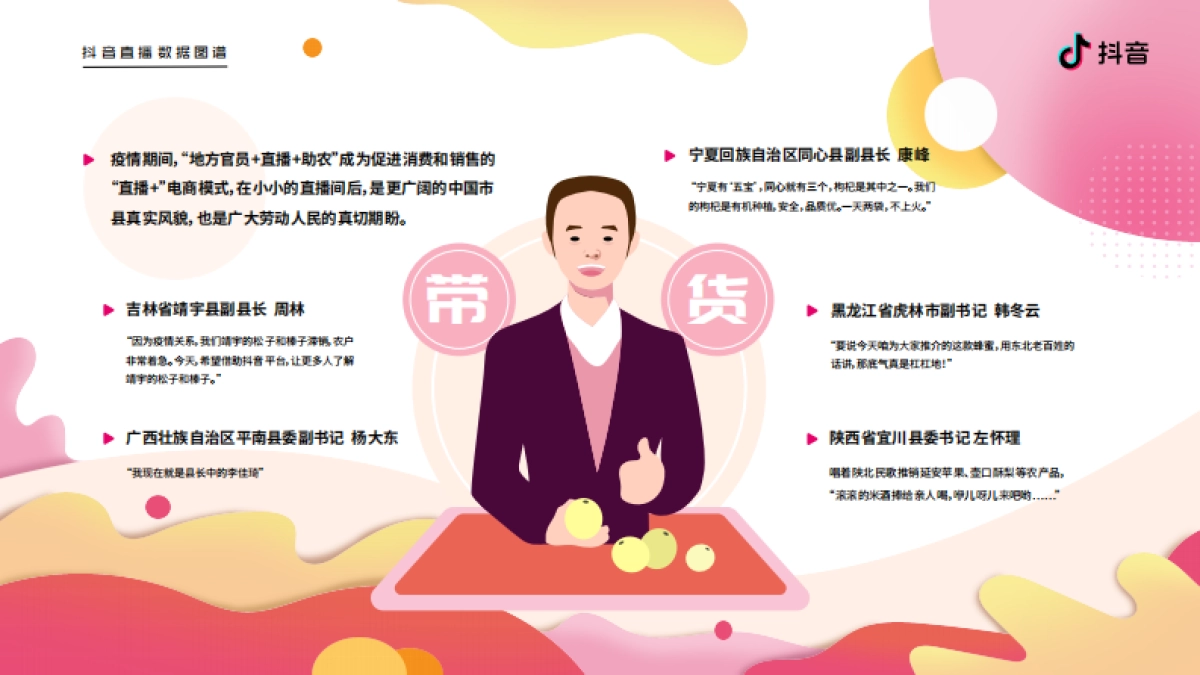 2020抖音直播数据图谱-1_第8页