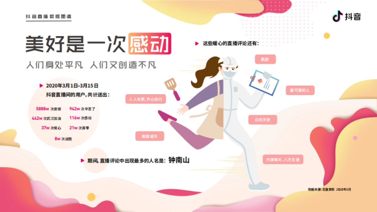 2020抖音直播数据图谱-1_第9页