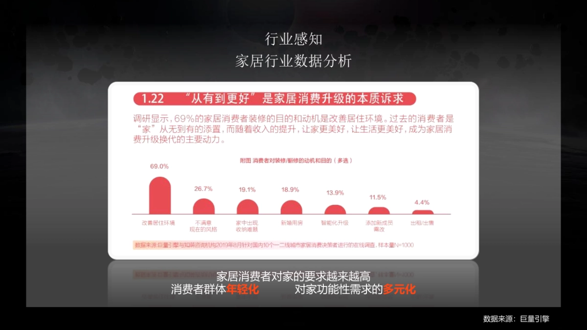 2020顾家家居抖音代运营方案_第4页