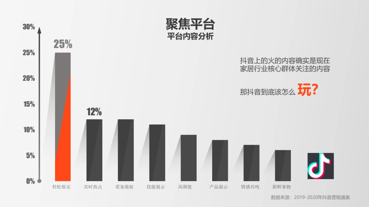 2020顾家家居抖音代运营品牌营销方案-62P_第10页