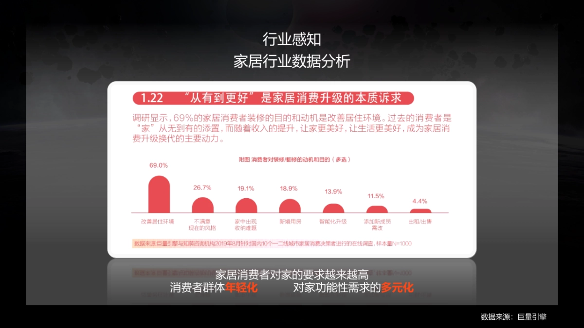 2020顾家家居抖音代运营品牌营销方案-62P_第4页