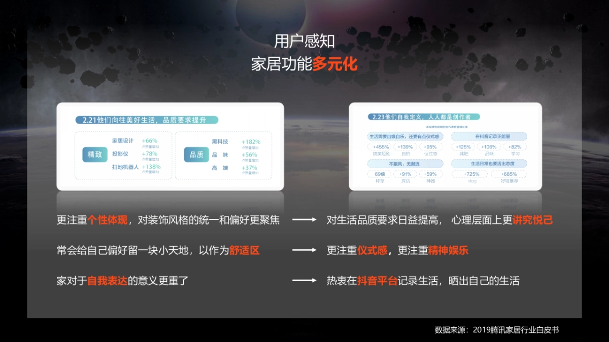 2020顾家家居抖音代运营品牌营销方案-62P_第6页