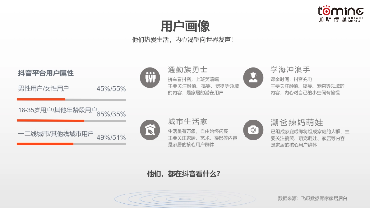 2020顾家家居抖音代运营品牌营销方案-62P_第9页