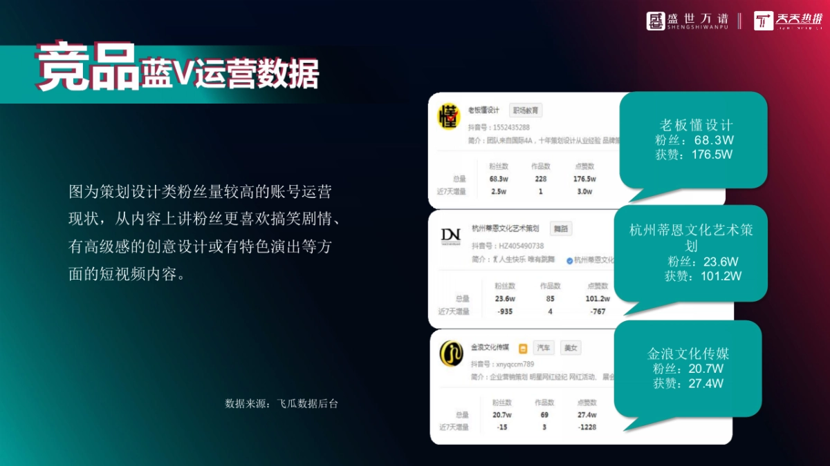 2020活动策划类抖音代运营方案（综合）_第4页