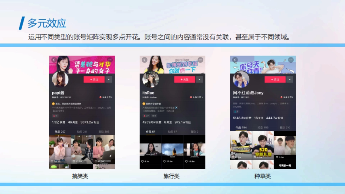 2020年抖音蓝V账号矩阵搭建及应用建议_第7页