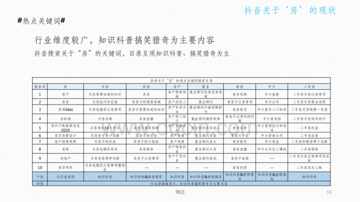 2020年抖音运营分析方案ppt课件_第10页