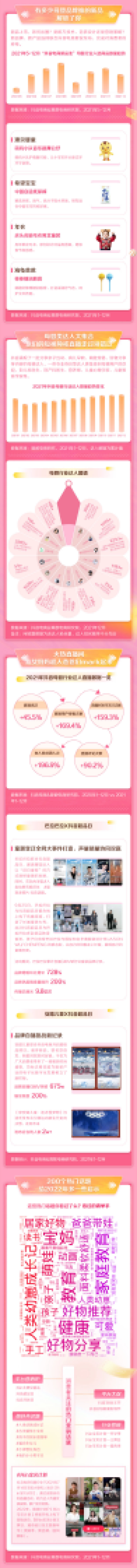 2021抖音母婴行业年度盘点-抖音电商_第2页