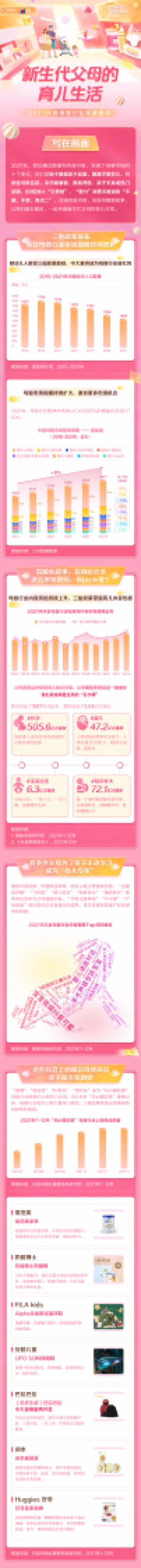 2021抖音母婴行业年度盘点-抖音电商