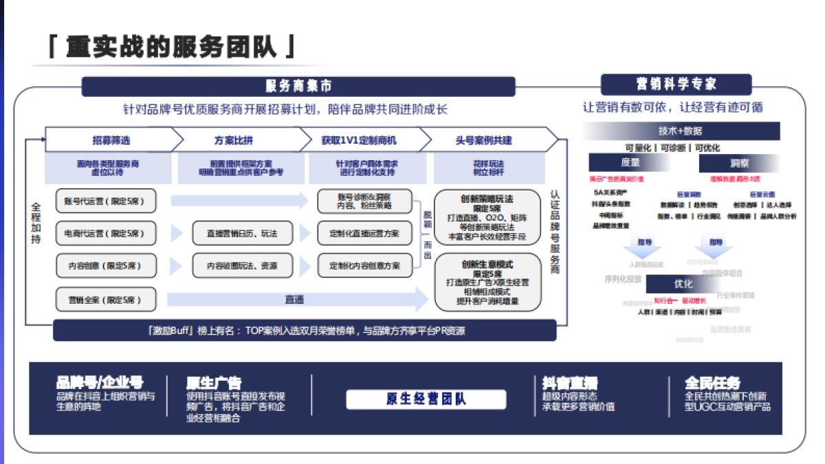 2021抖音品牌号百大计划项目通案_第10页