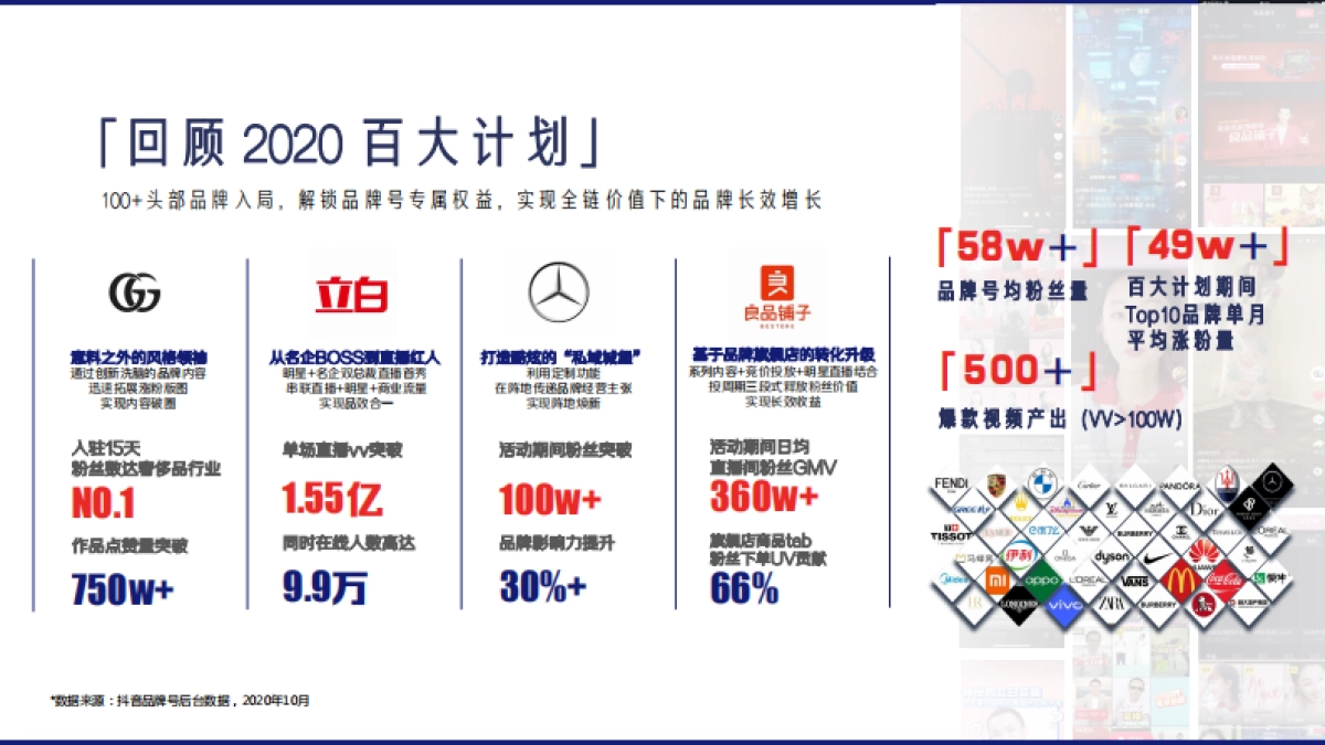 2021抖音品牌号百大计划项目通案_第6页