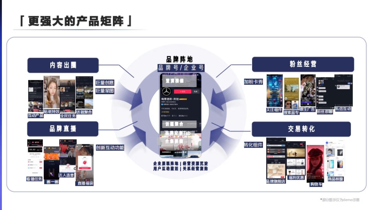 2021抖音品牌号百大计划项目通案_第8页