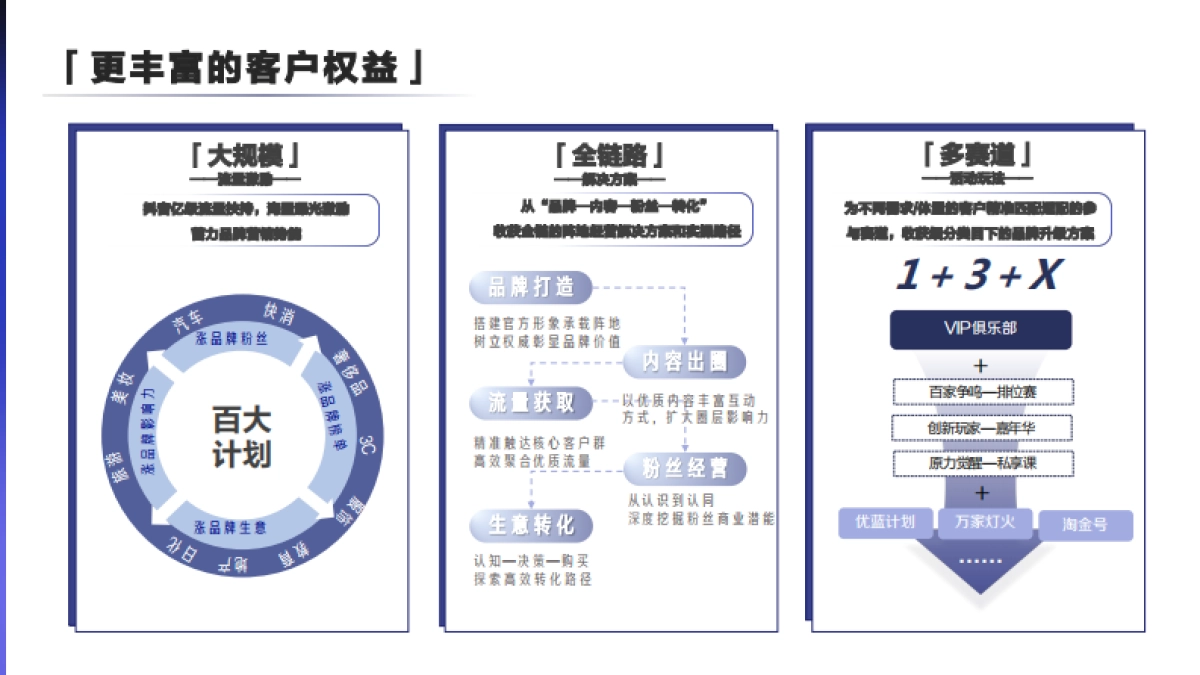 2021抖音品牌号百大计划项目通案_第9页