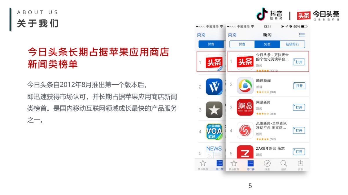 2021红谷众森一品抖音运营方案_第5页