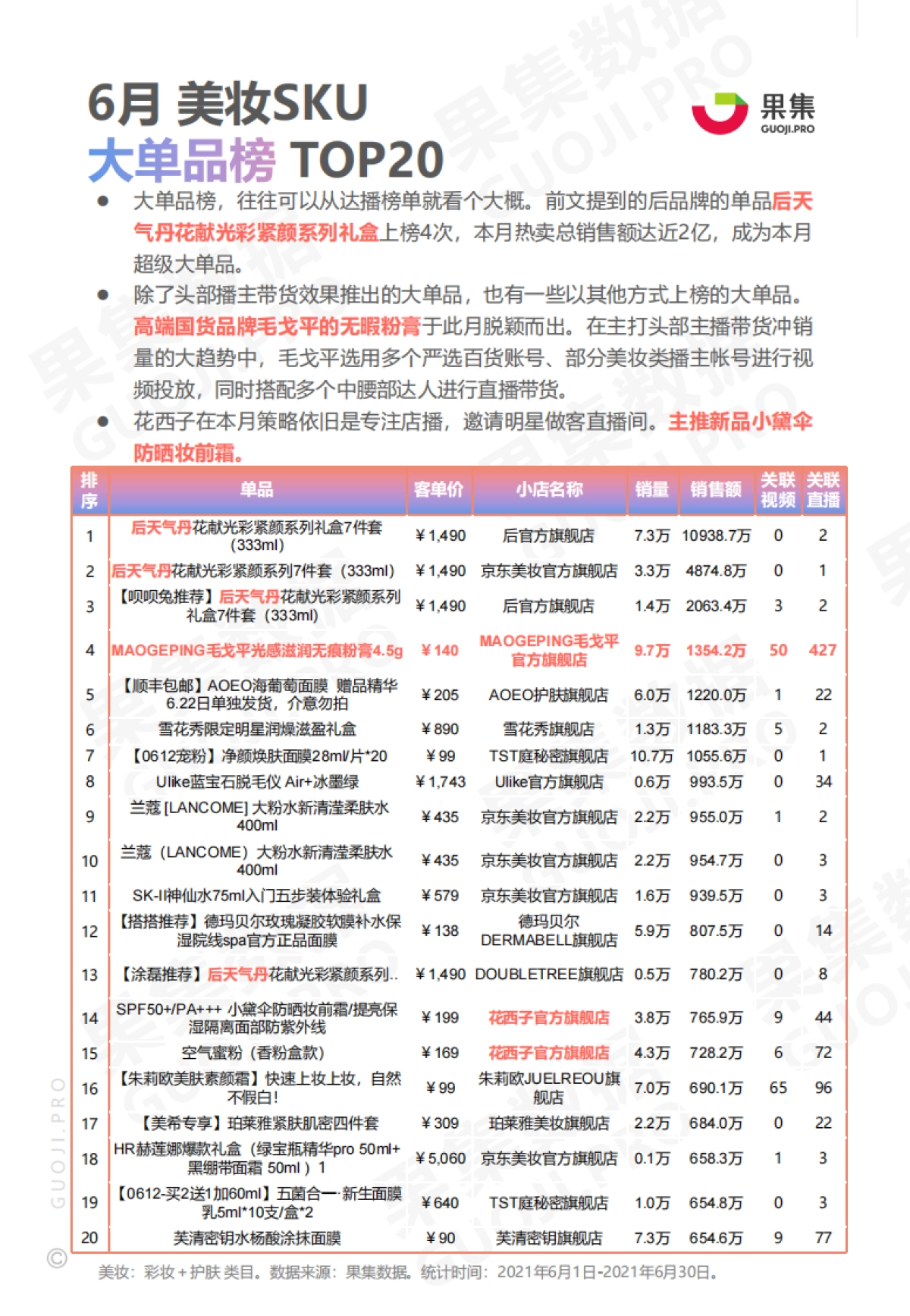 2021年6月两大消费赛道抖音月报-果集数据_第10页
