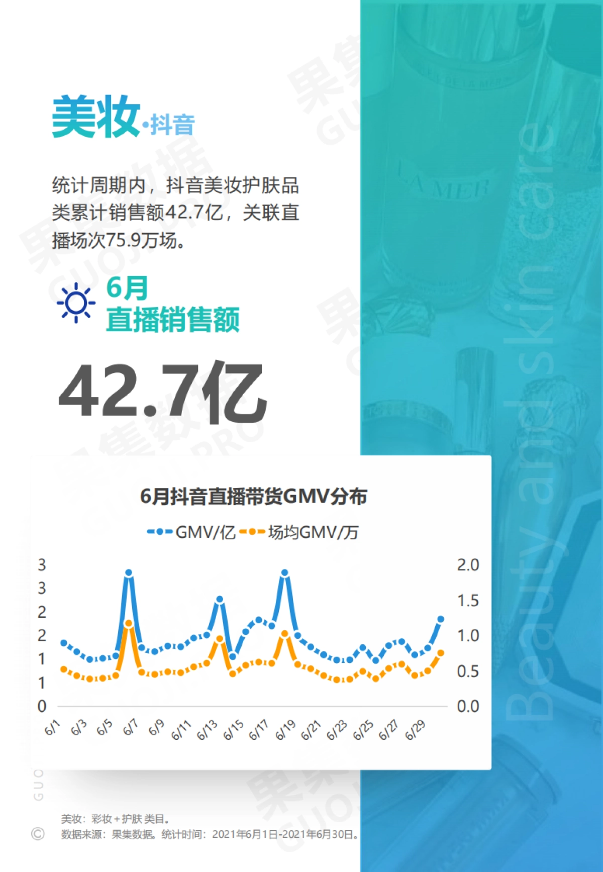 2021年6月两大消费赛道抖音月报-果集数据_第6页