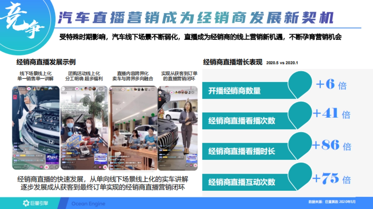 2022东风风神抖音蓝V长效运营方案_第10页