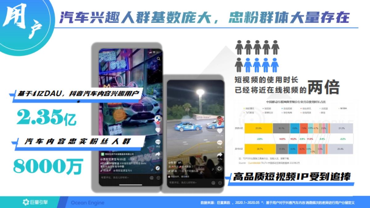 2022东风风神抖音蓝V长效运营方案_第6页