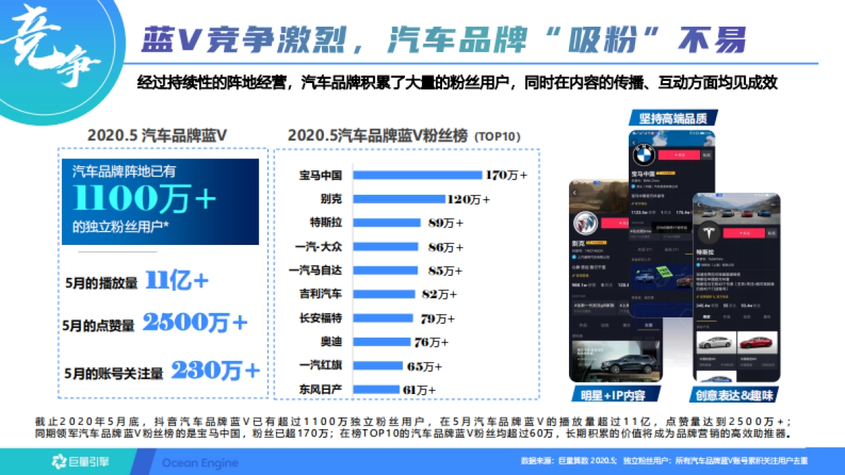 2022东风风神抖音蓝V长效运营方案_第7页