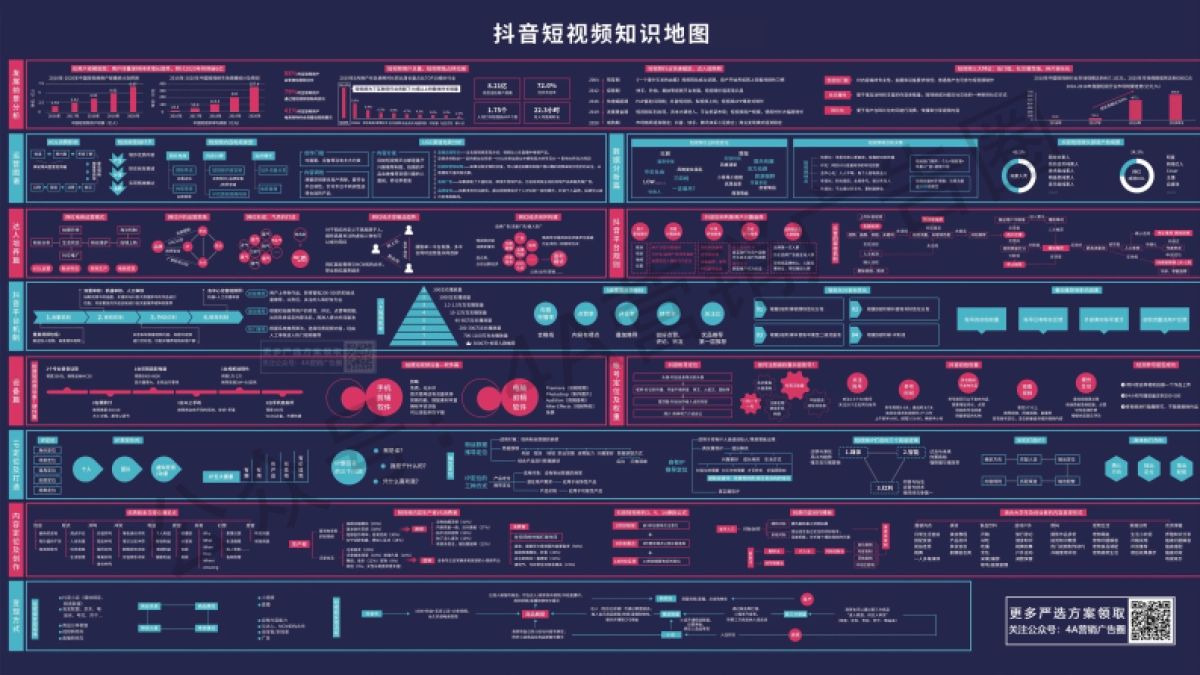 2022抖音短视频知识地图_第1页