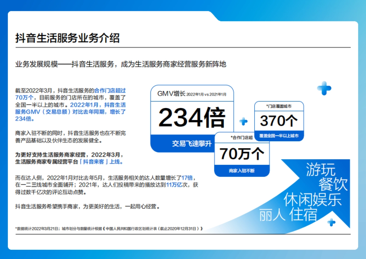 2022抖音来客产品使用百宝书-抖音来客-119P_第4页