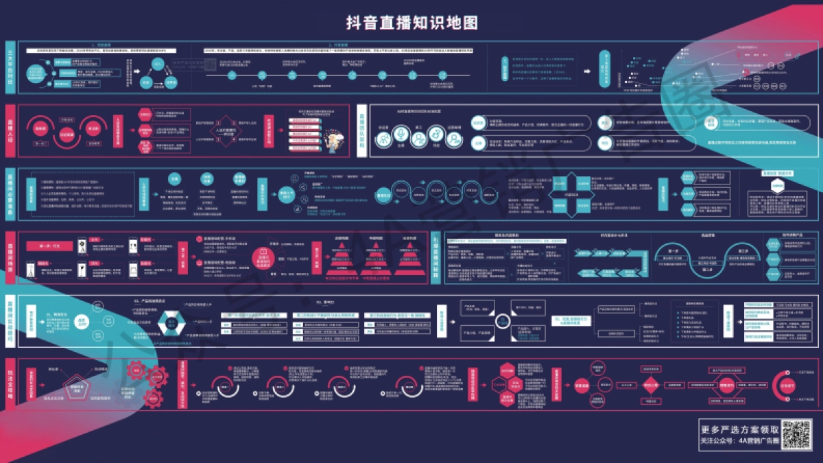 2022抖音直播知识地图_第1页