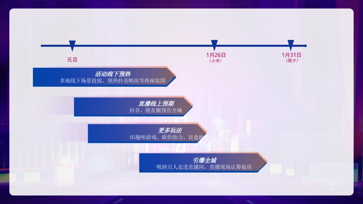 2022房地产抖音购房节策划方案-41P_第10页