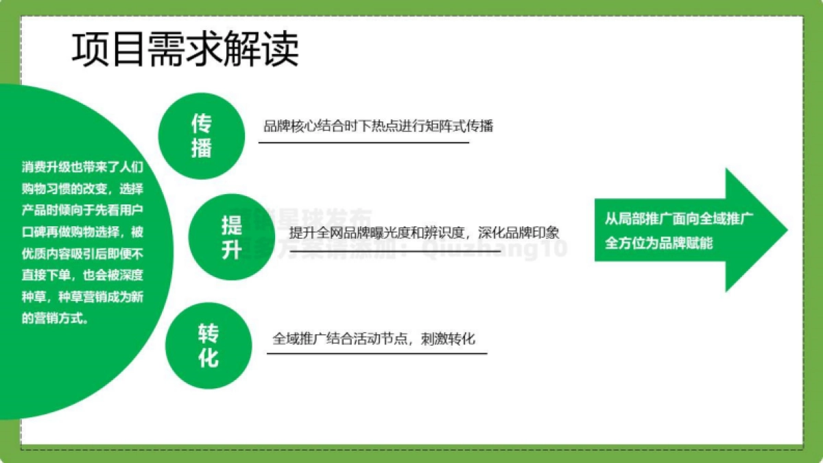 2022藤椒油炒饭抖音推广方案_第2页