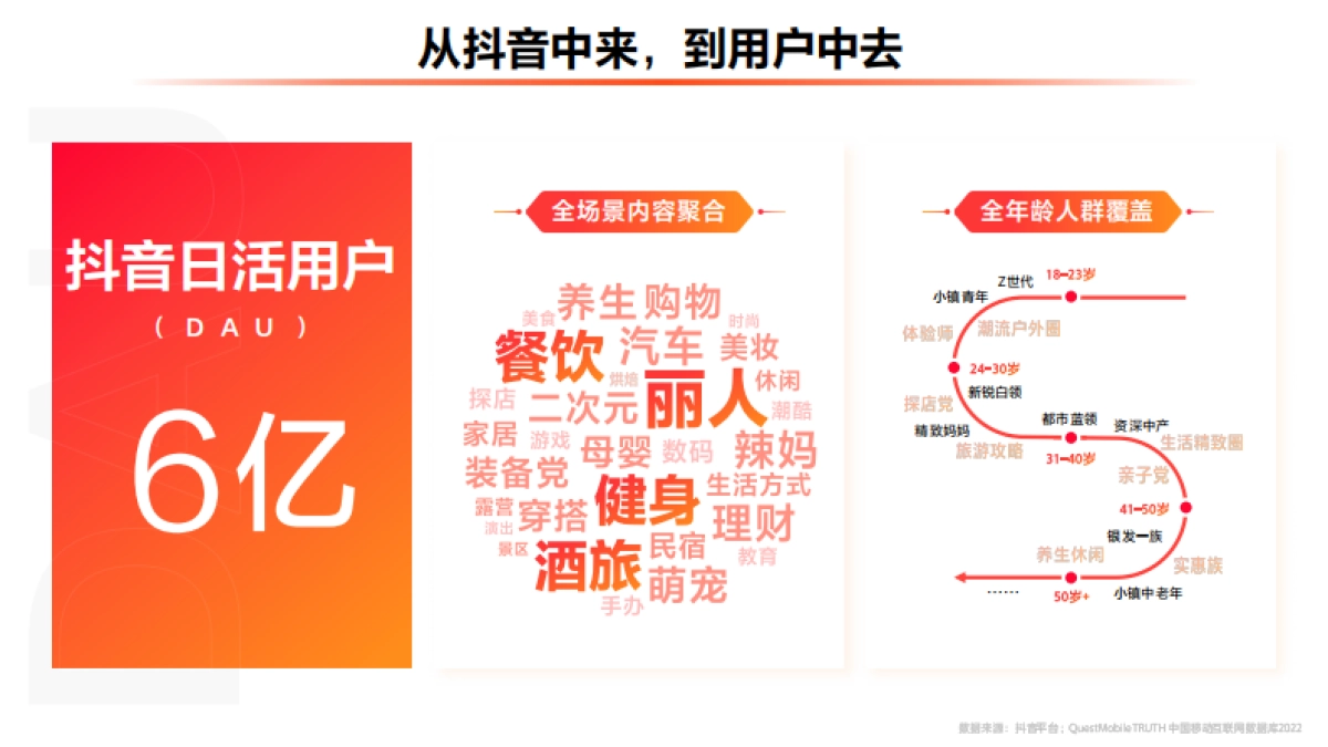 2023｜ 抖音生活服务平台通案_第2页