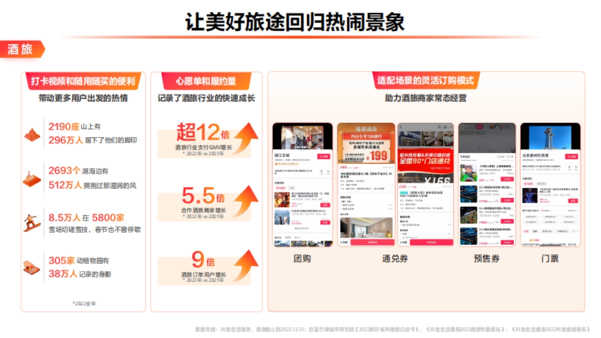 2023｜ 抖音生活服务平台通案_第7页