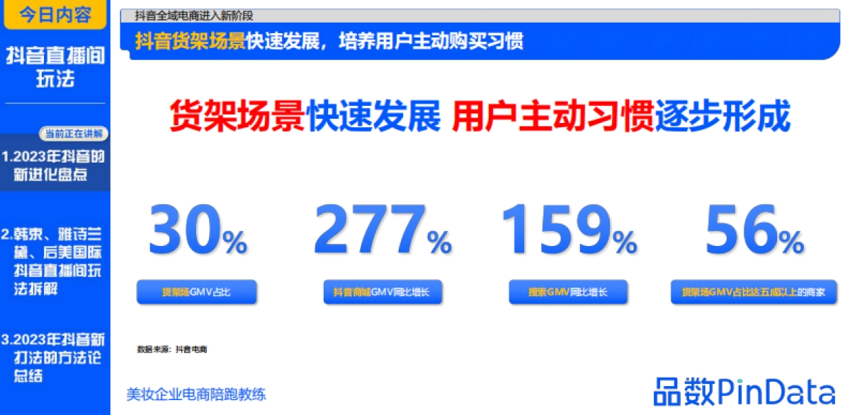 2023品数pindata-2023抖音直播间玩法方案_第5页