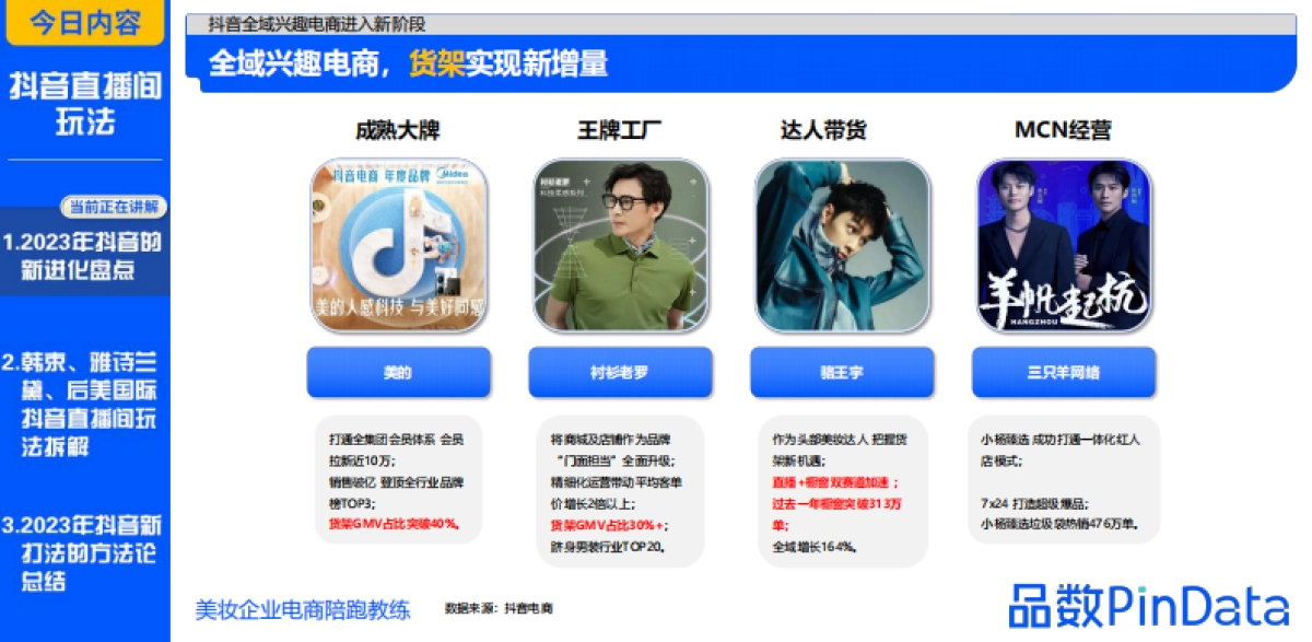 2023品数pindata-2023抖音直播间玩法方案_第6页