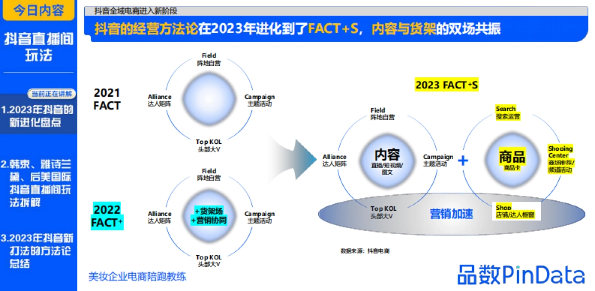 2023品数pindata-2023抖音直播间玩法方案_第7页
