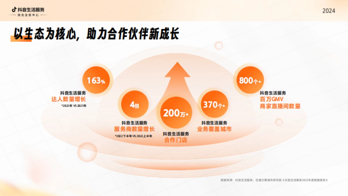 2024抖音生活服务综合行业经营通案新商家入局_第5页