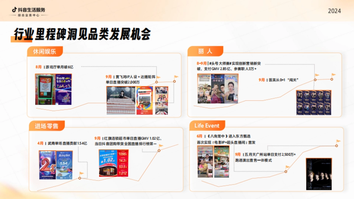 2024抖音生活服务综合行业经营通案新商家入局_第7页