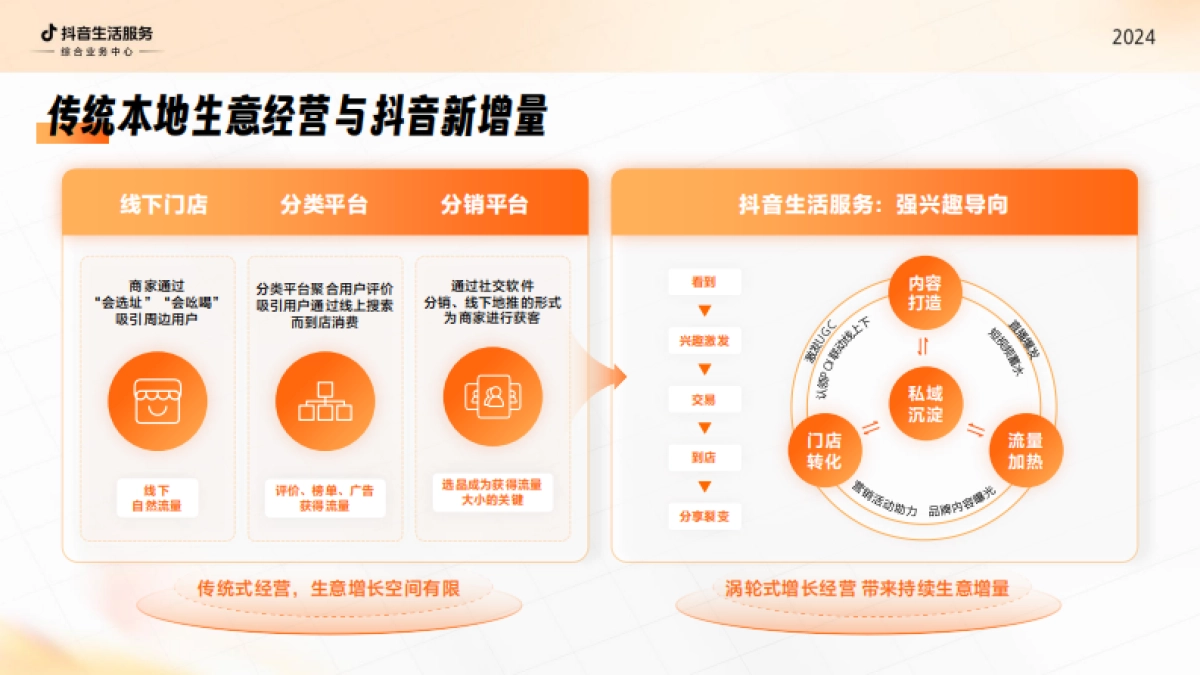 2024抖音生活服务综合行业经营通案新商家入局_第9页