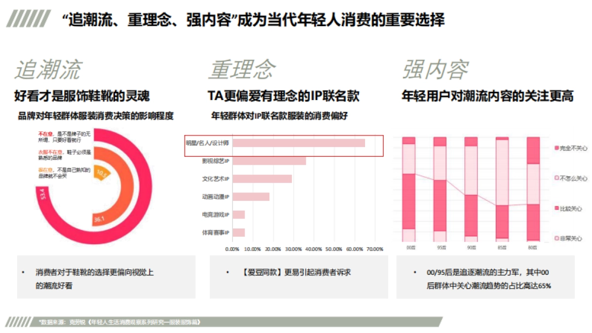 Gongji 抖音星图投放方案_第5页