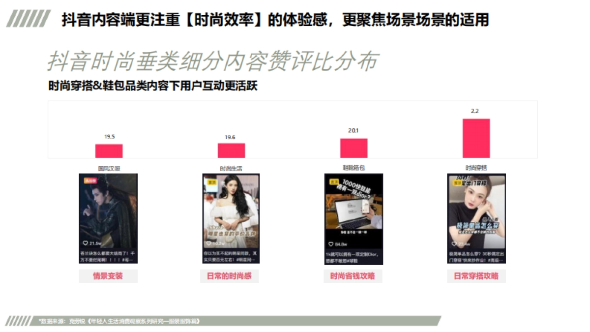 Gongji 抖音星图投放方案_第6页