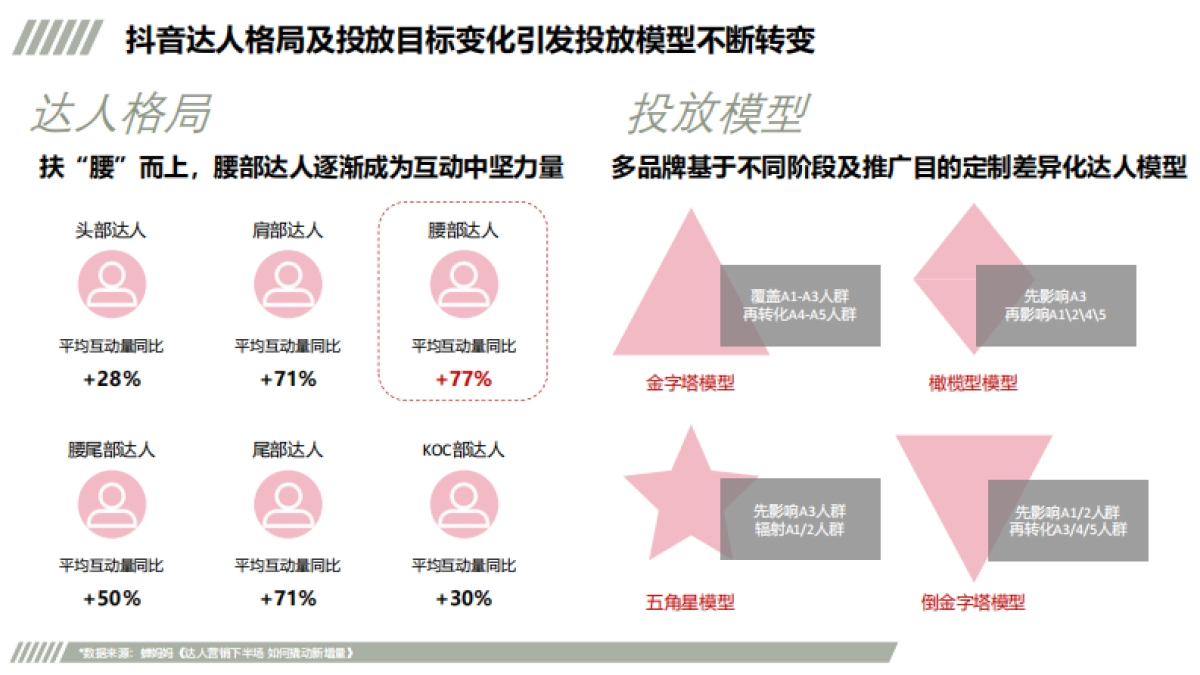 Gongji 抖音星图投放方案_第7页