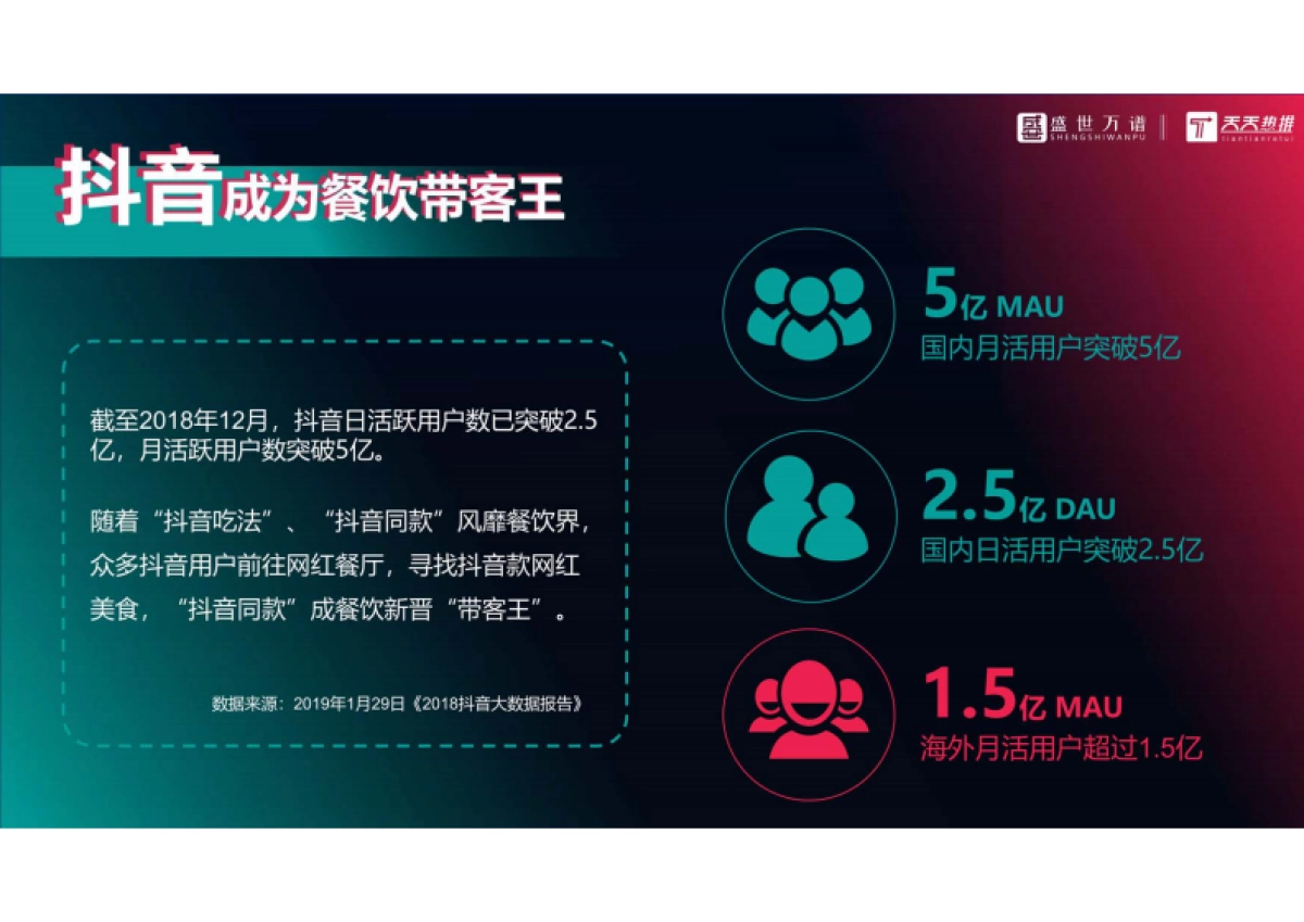 餐饮行业  抖音代运营方案_第2页