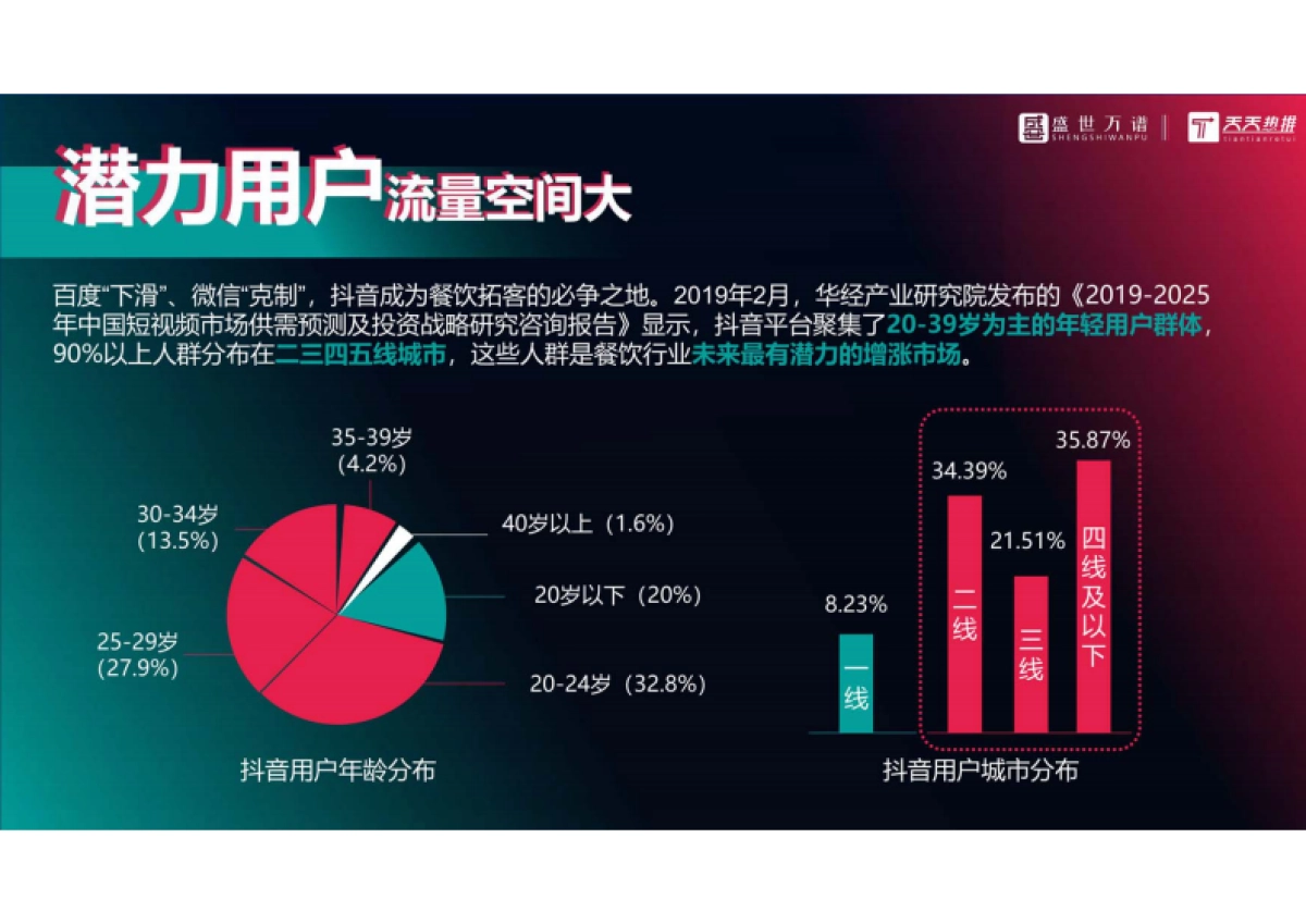 餐饮行业  抖音代运营方案_第3页