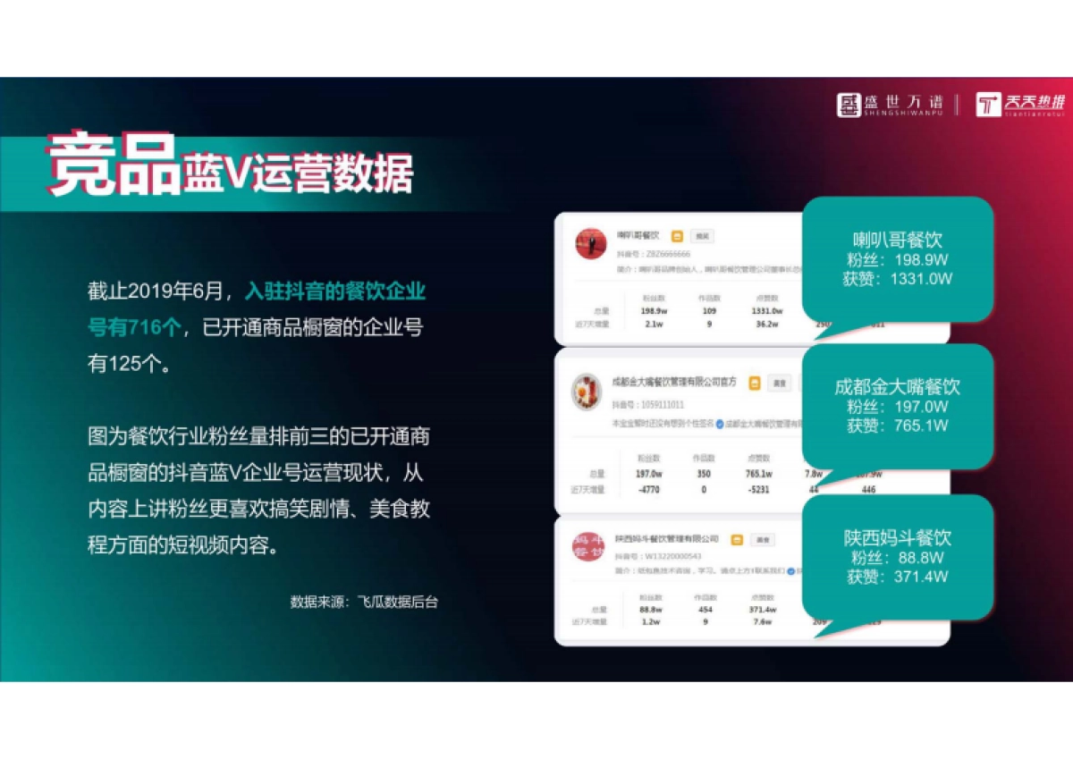 餐饮行业  抖音代运营方案_第4页