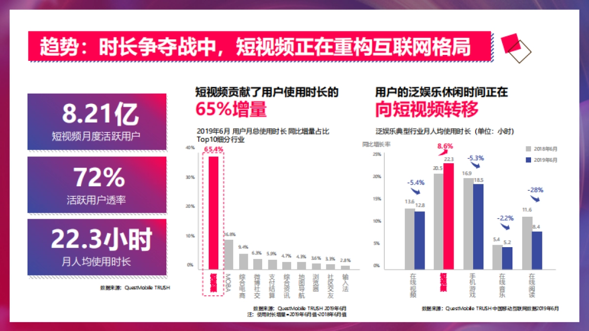 抖音-2019 H2营销通案-社交新“视”界_第6页